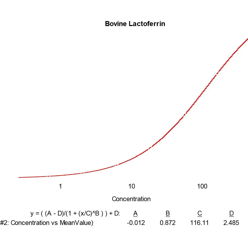 Goat anti-Bovine Lactoferrin Antibody Biotinylated