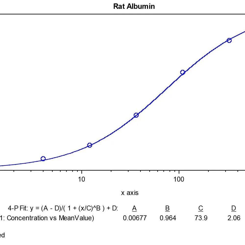 Sheep anti-Rat Albumin Antibody HRP Conjugated