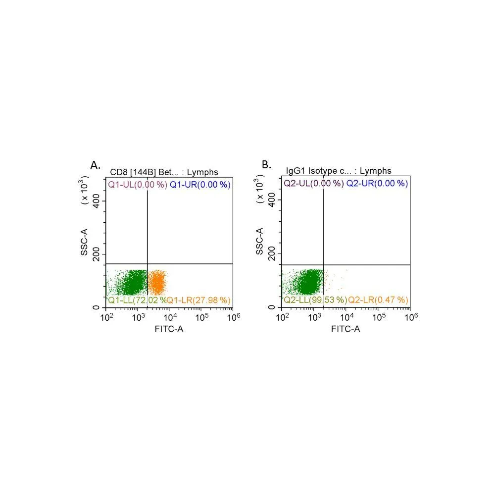 Mouse anti-CD8 alpha Monoclonal Antibody, Purified [C8/144B]