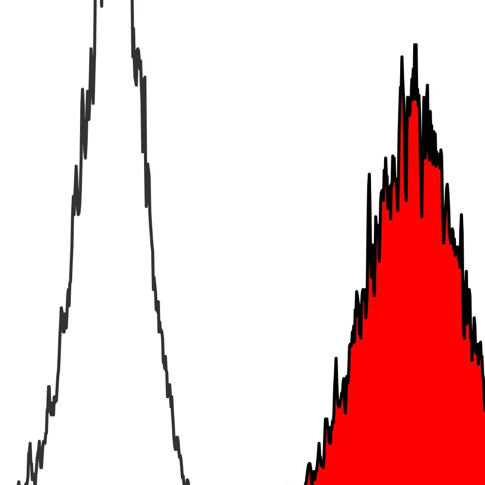 Mouse anti-Cytokeratin 18 Monoclonal Antibody [LDK18]