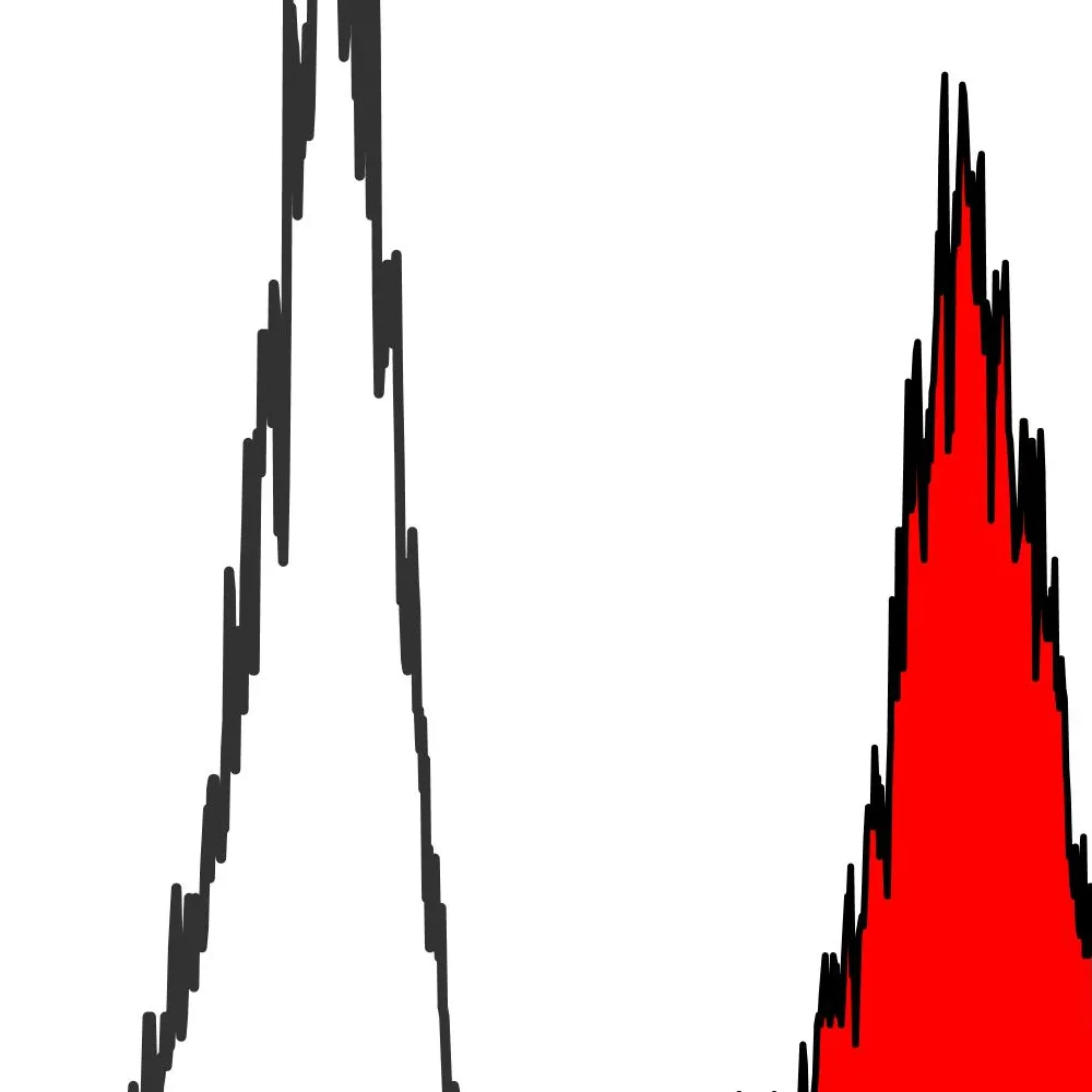 Rabbit anti-CD86 Recombinant Monoclonal Antibody [BLR029F]