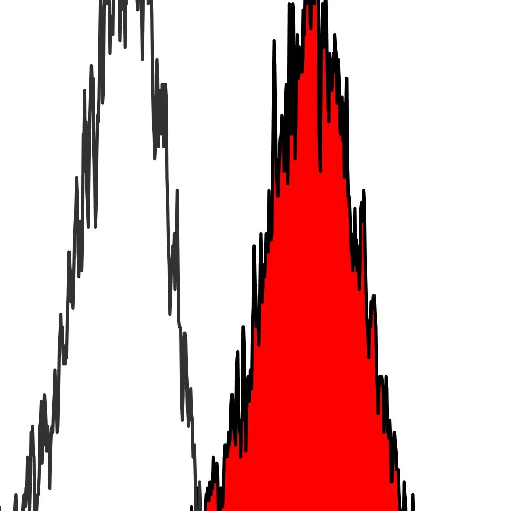 Rabbit anti-CD40 Recombinant Monoclonal Antibody [BLR056F]