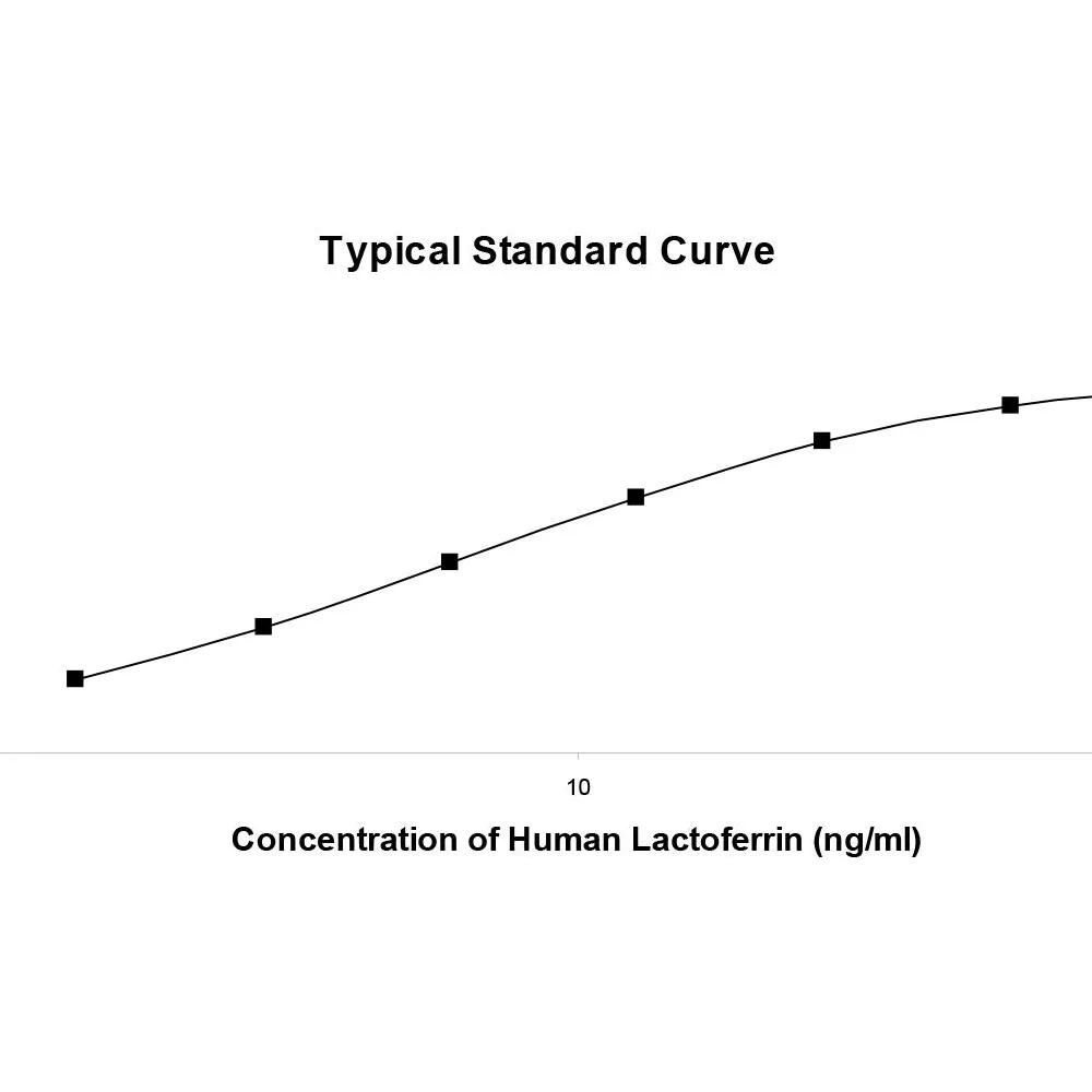 Goat anti-Human Lactoferrin Antibody Biotinylated