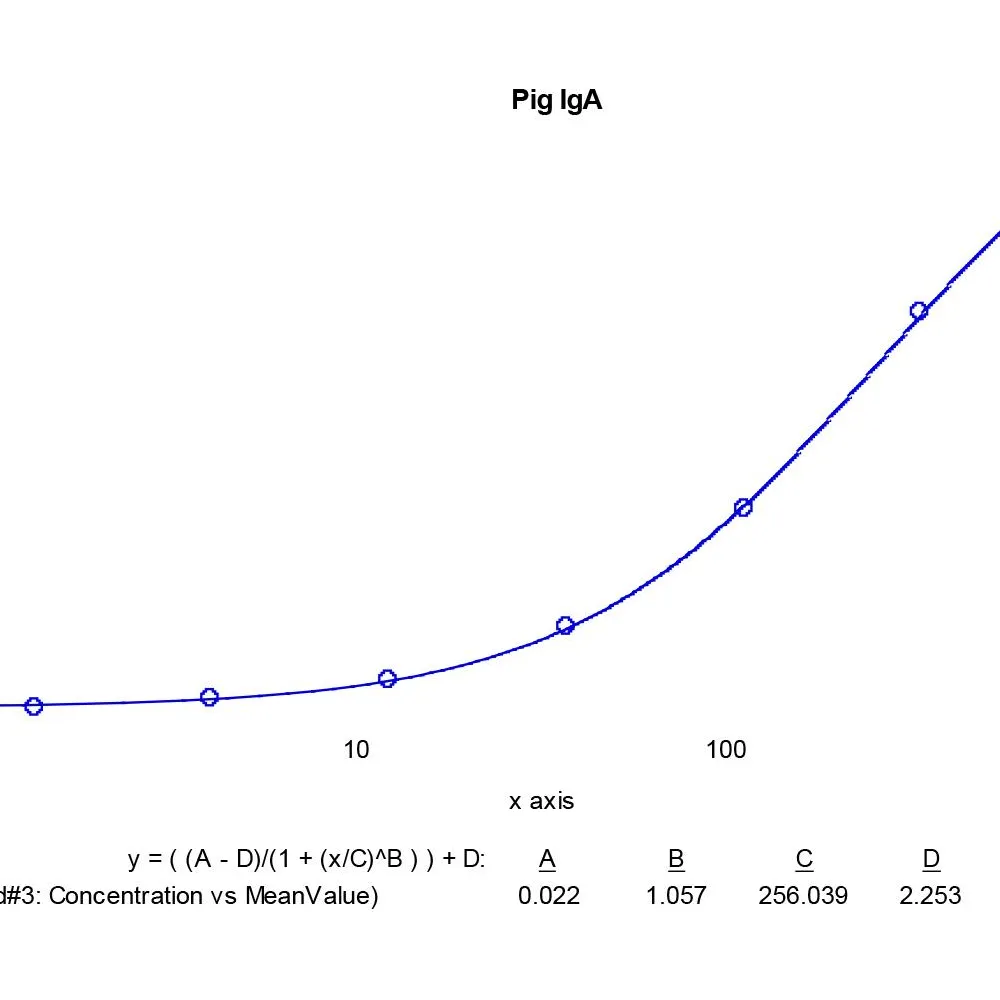 Pig IgA ELISA Kit