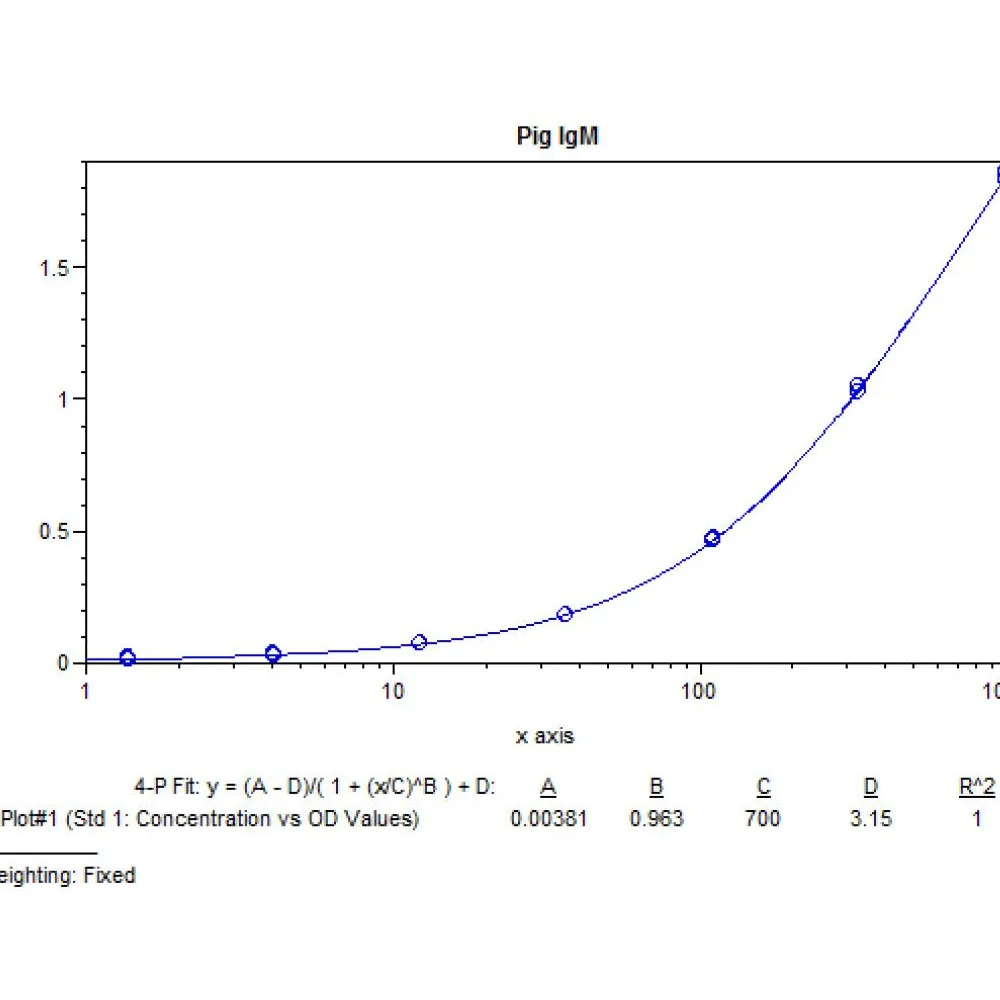 Pig IgM ELISA Kit
