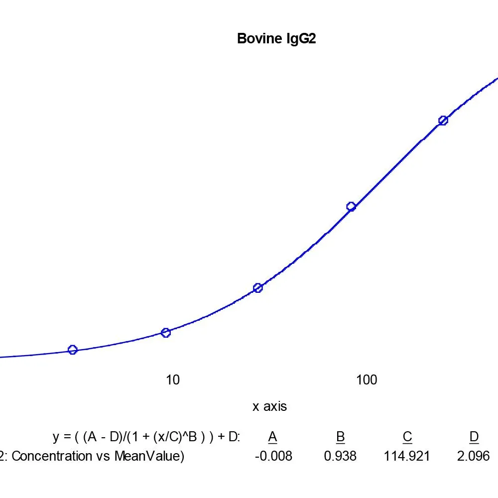 Bovine IgG2 ELISA Kit