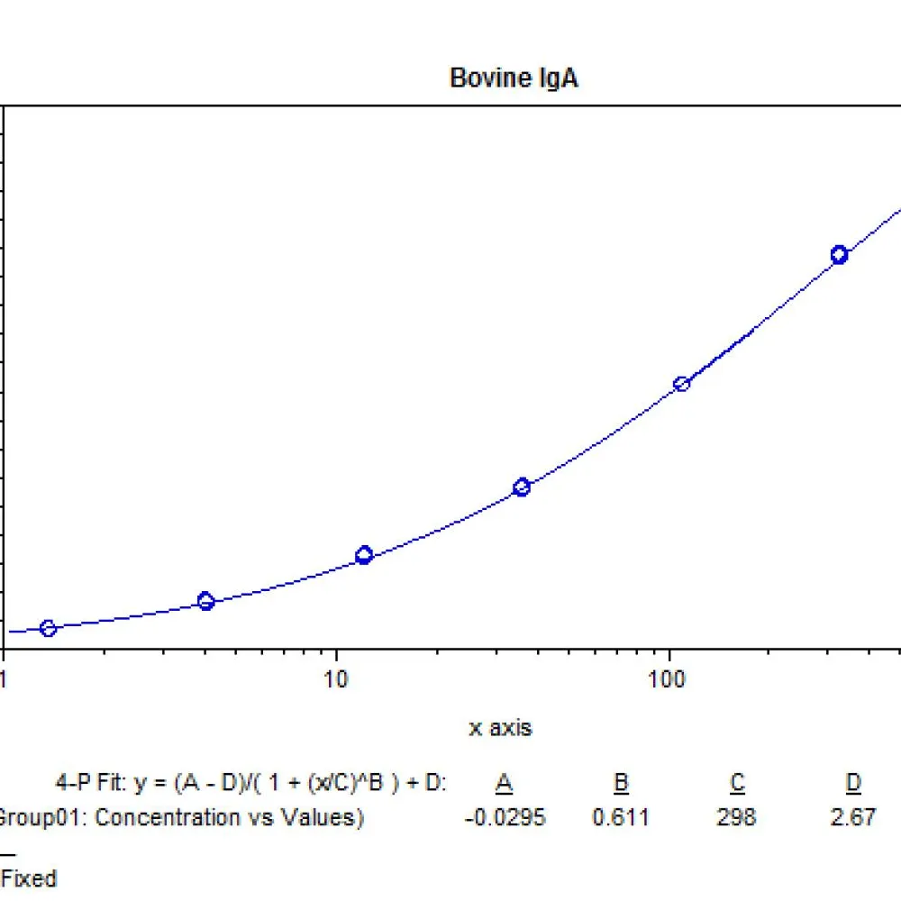 Bovine IgA ELISA Kit