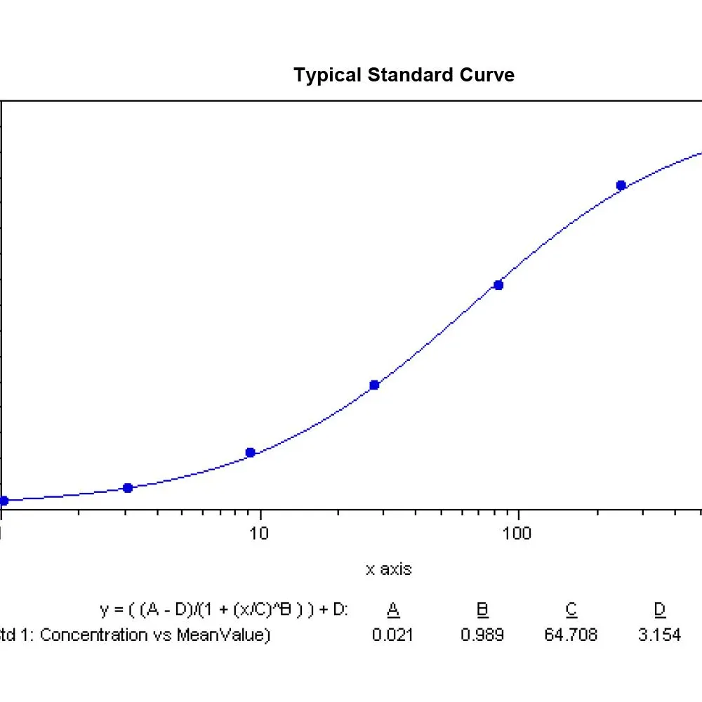 Human IgA ELISA Kit