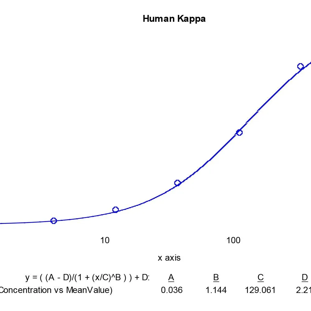 Human Kappa ELISA Kit