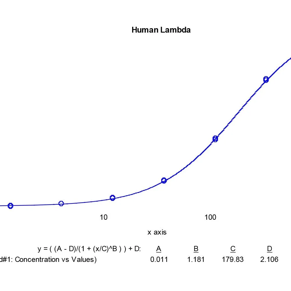 Human Lambda ELISA Kit
