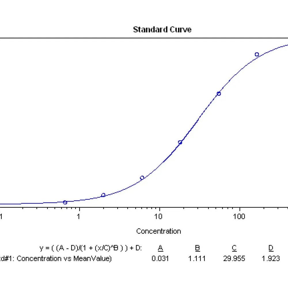Human Transferrin ELISA Kit