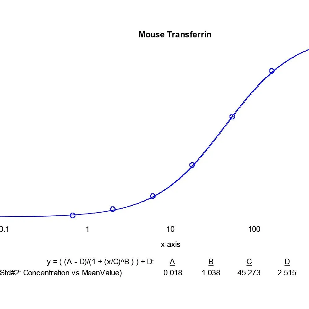 Mouse Transferrin ELISA Kit