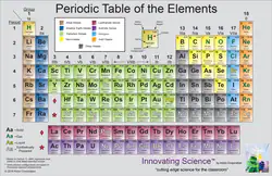 Periodic Table Set/25 11 In X 17 In
