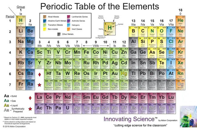 Periodic Table Pen Case/25