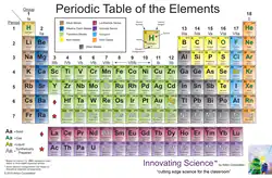 Periodic Table Poster 21"X 34