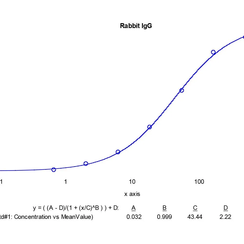 Purified Rabbit IgG