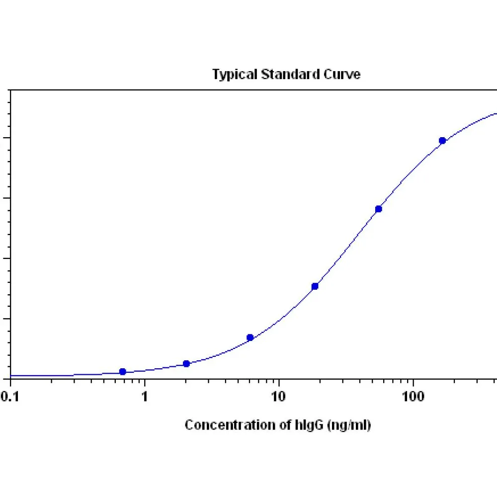 Purified Human IgG, normal serum