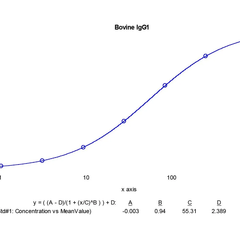 Sheep anti-Bovine IgG1 Heavy Chain Antibody Affinity Purified