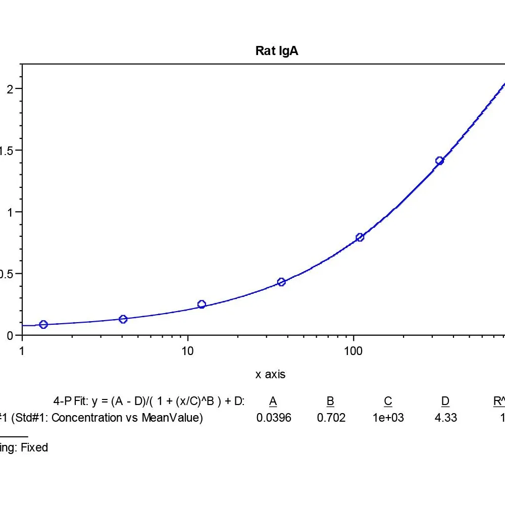 Goat anti-Rat IgA Heavy Chain Antibody Biotinylated