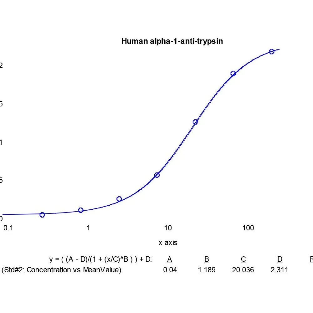 Rabbit anti-Human Alpha-1-Antitrypsin Antibody Affinity Purified