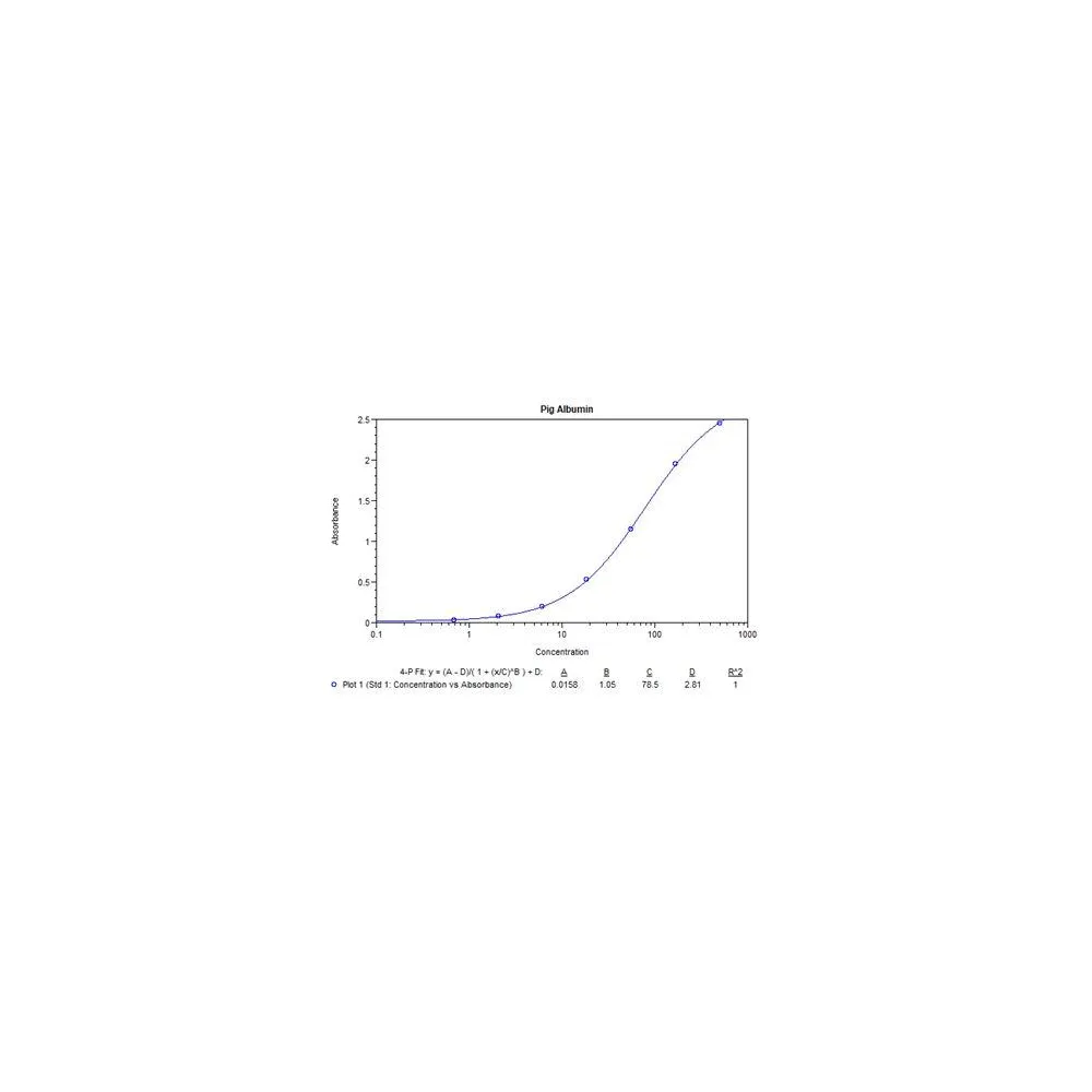 Pig Albumin ELISA Kit