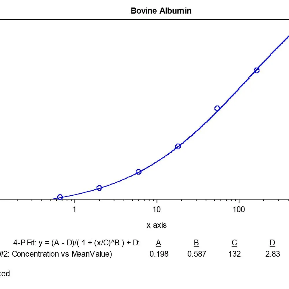 Bovine Albumin ELISA Kit