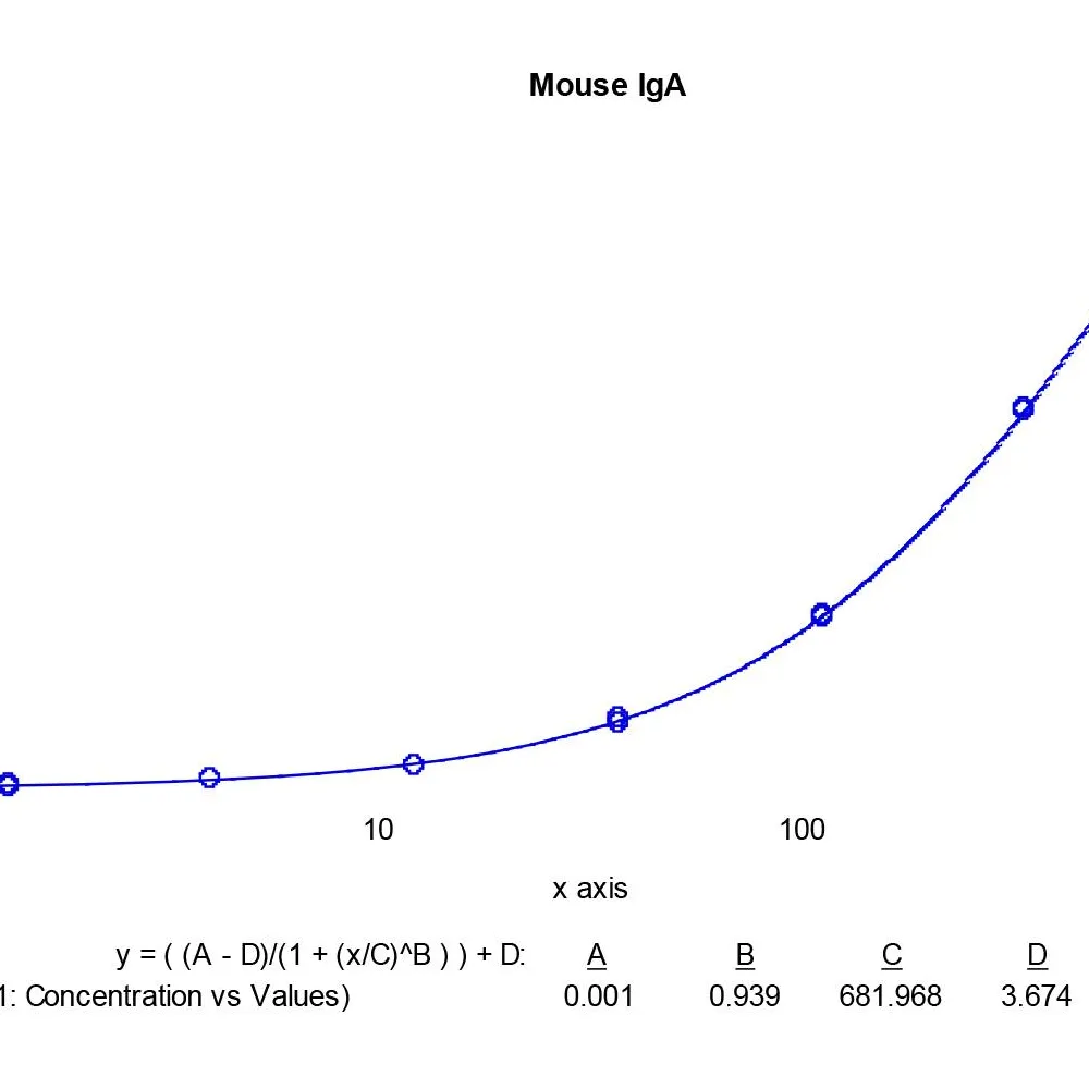 Mouse IgA ELISA Kit