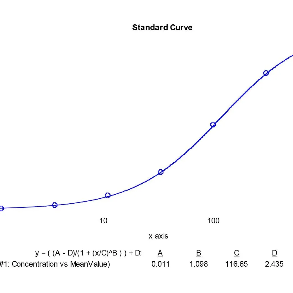 Mouse Albumin ELISA Kit
