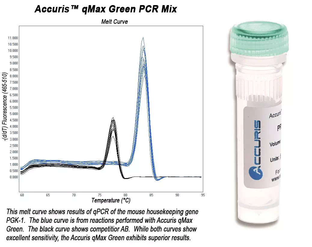 qMax Green, No Rox qPCR Mix - 500 reactions
